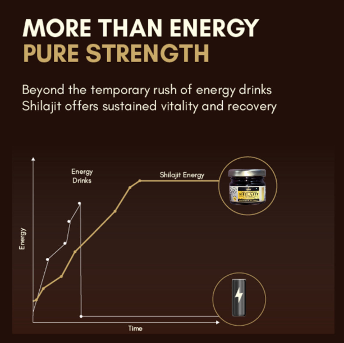 Shilajit Gold + Ashwagandha Resin